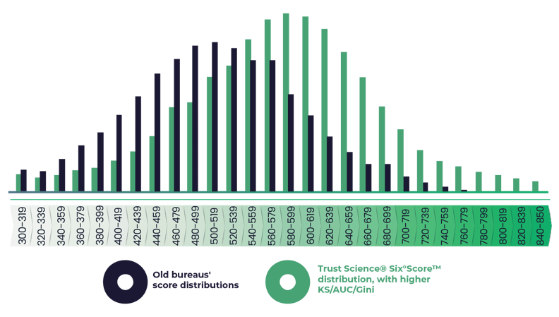 Bell-Curve-Infographic-22