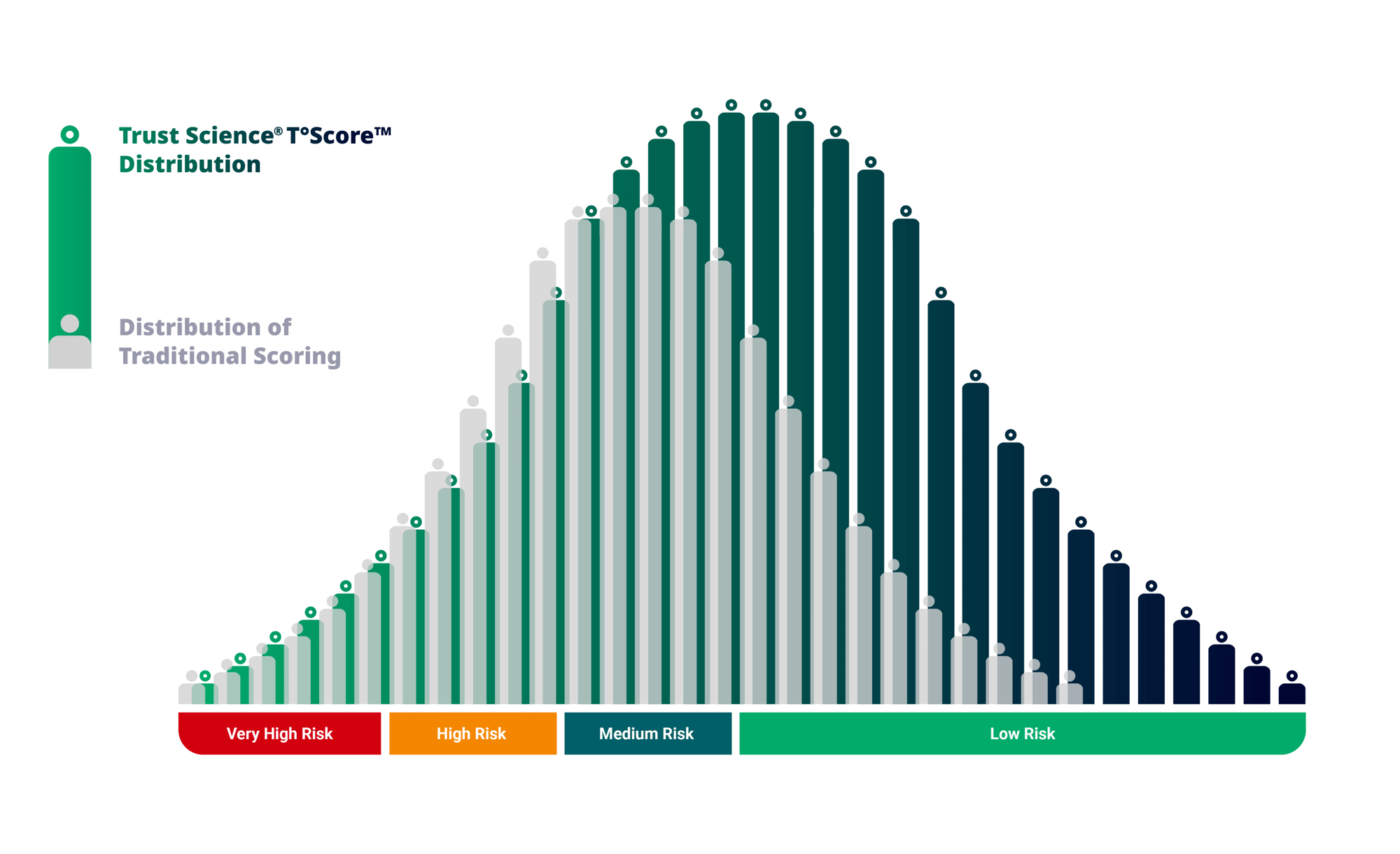 UPDATED Trust Science - Bell Curve - Infographic 1