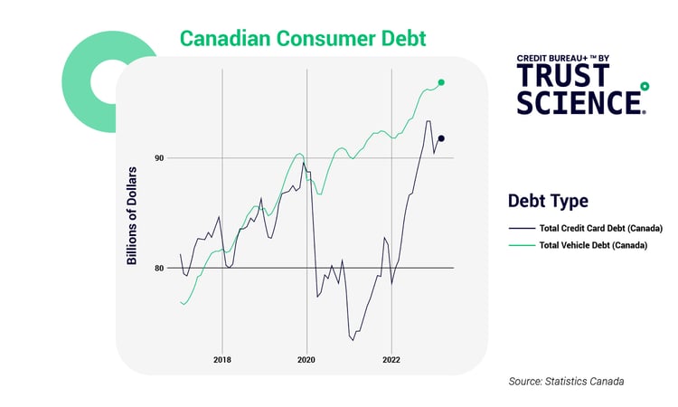 505280483-graph-2-canada-consumer-debt-01