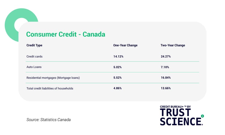 505280492-graph-3-consumer-credit-canada-01