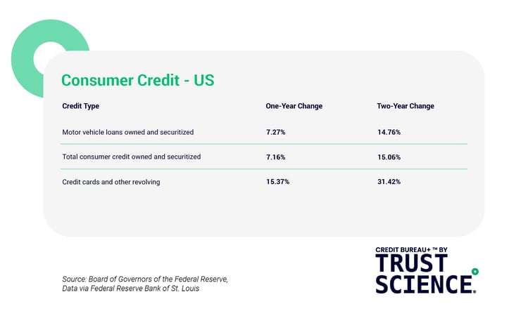 505280501-graph-4-consumer-credit-american-01