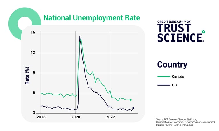 Graph-01-National-Unemployment-Rate