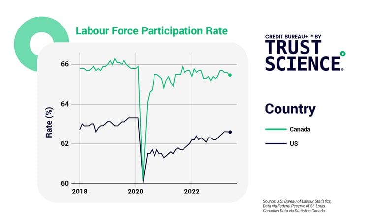 Graph-02-Labour-Force-Participation-Rate