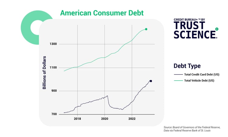 Graph-1-American-Consumer-Debt-01