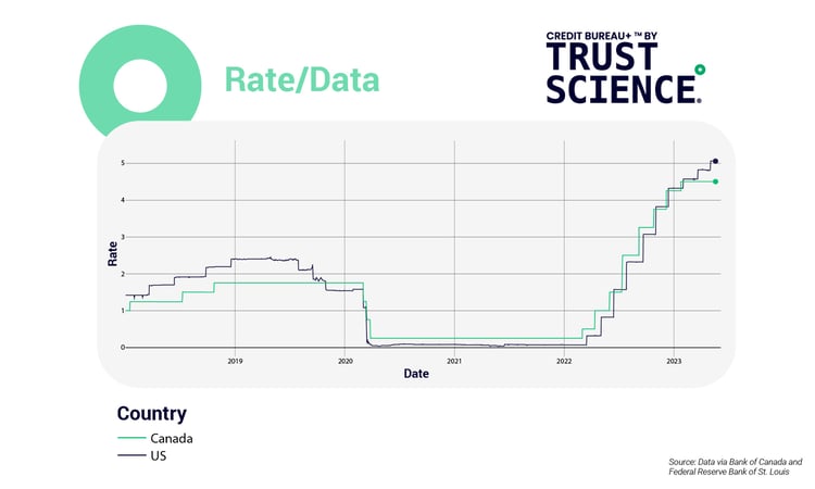 RATE_DATA-01