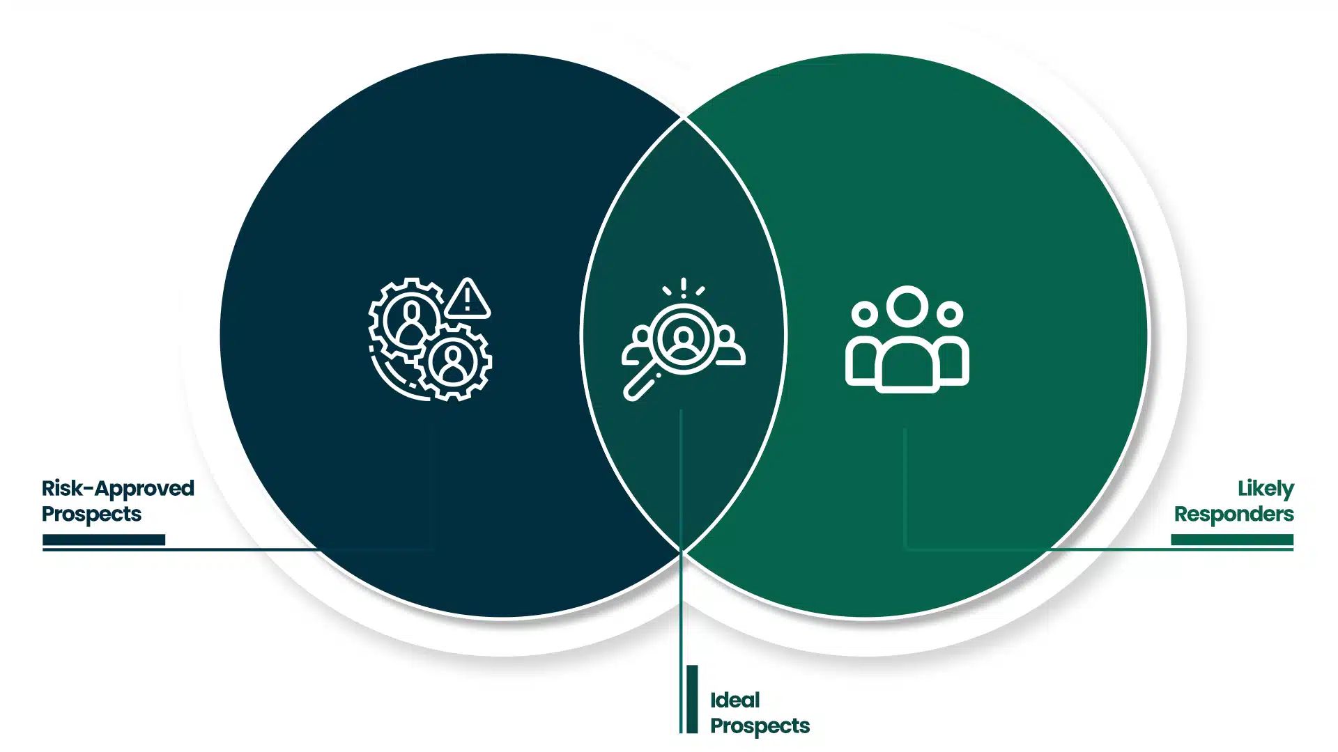 Venn-Diagram-1 (1)