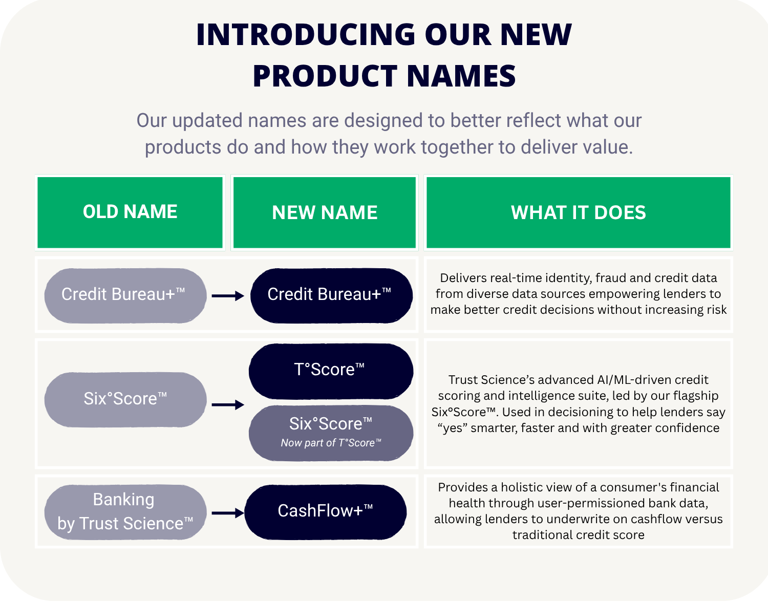New Product Names