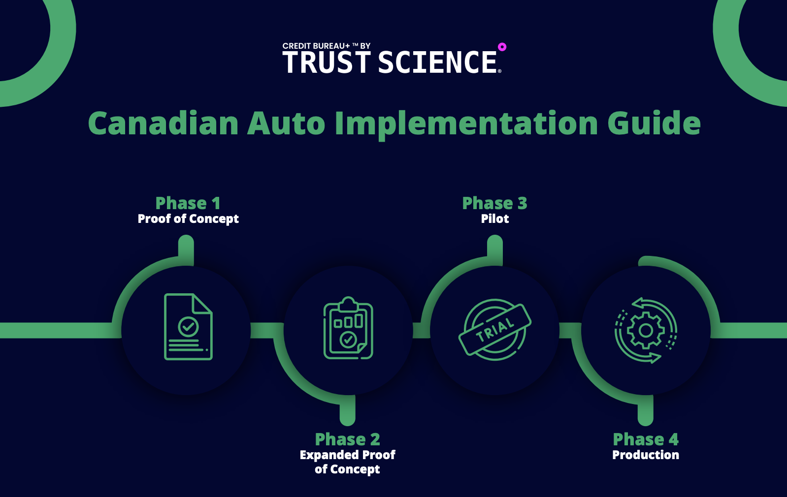 CA Auto Implementation Guide