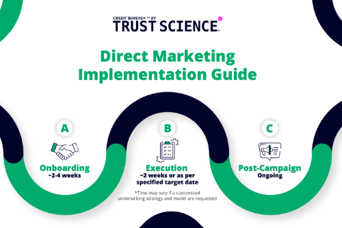 Direct Mail