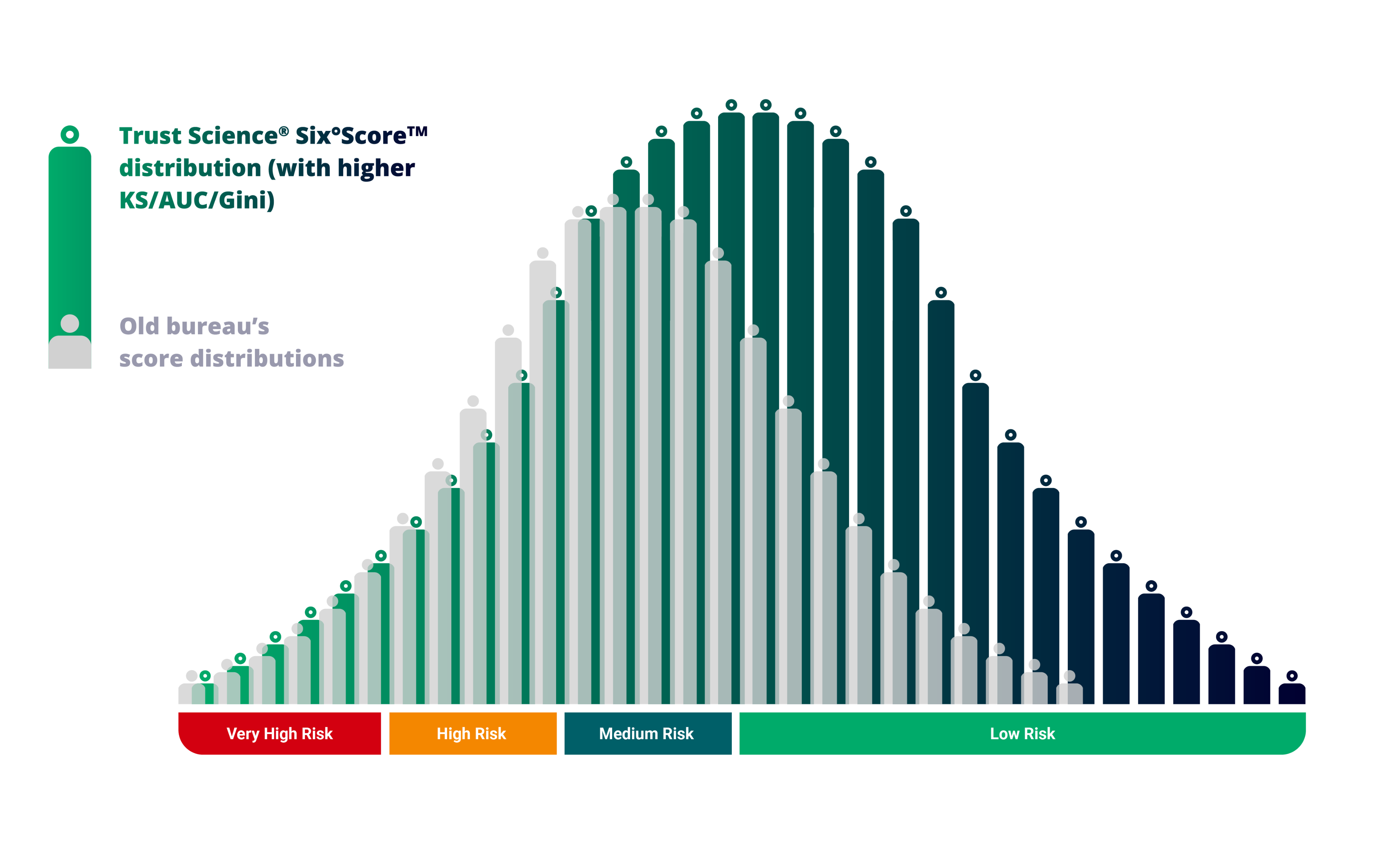 T°Score Credit Score Distribution Bell Curve
