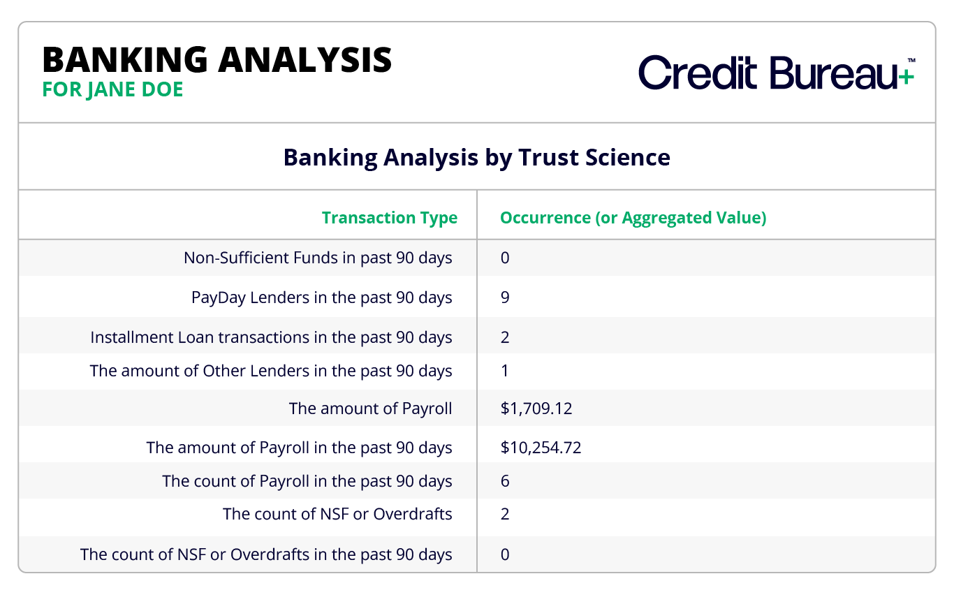 Credit Bureau+