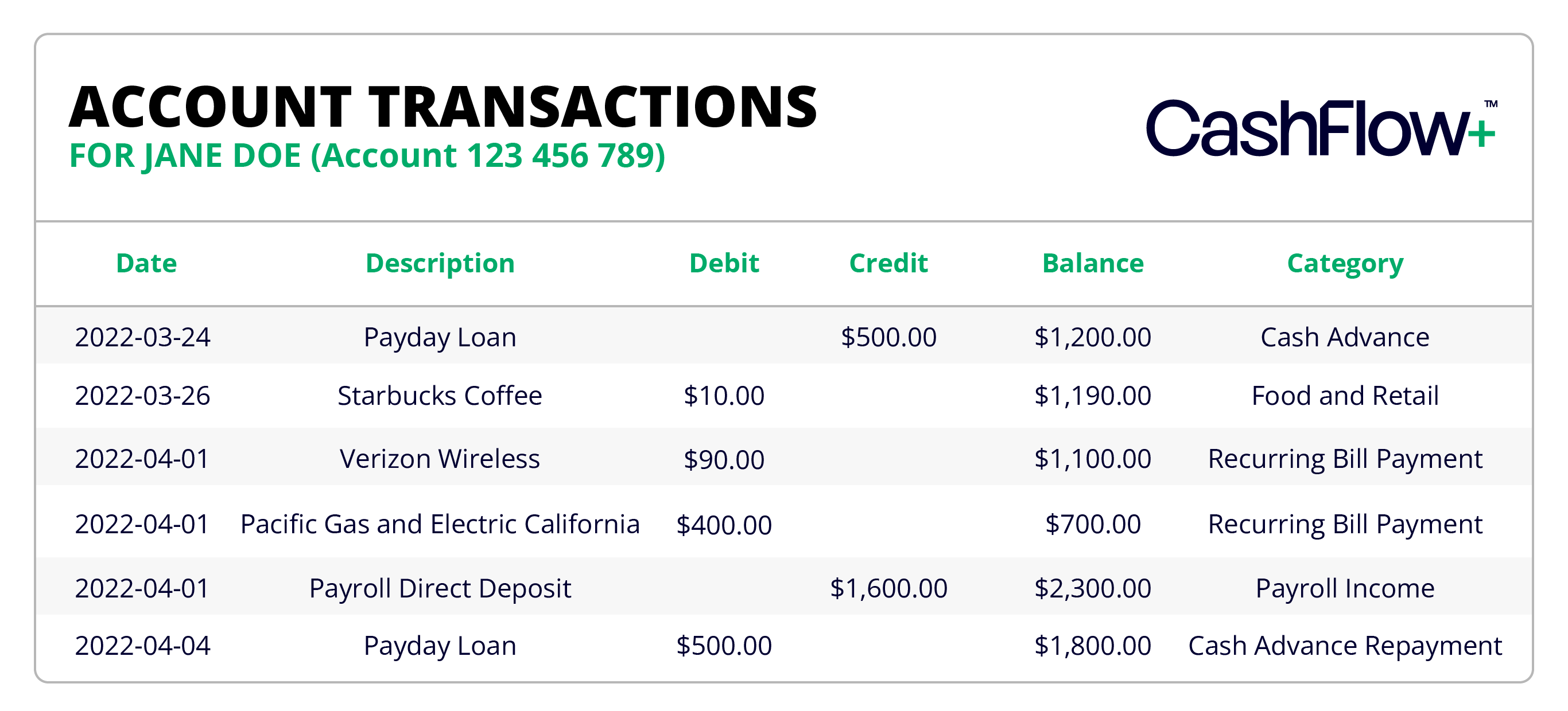 CashFlow+