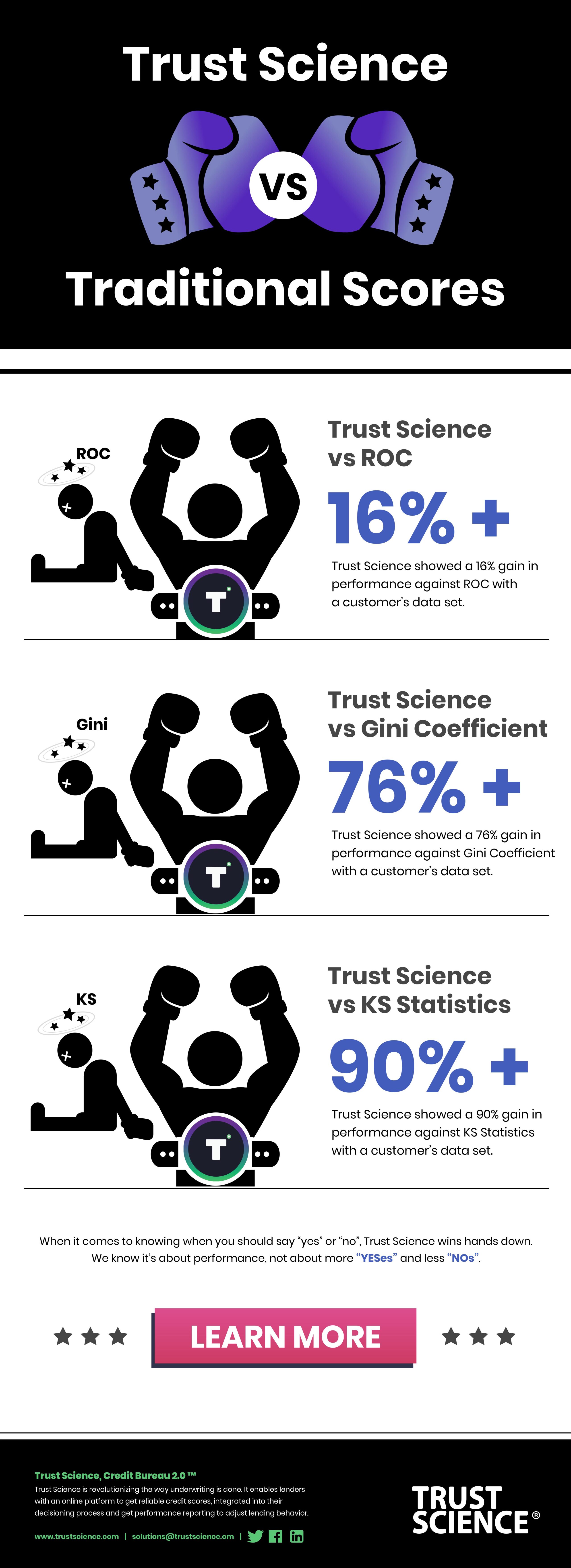 Infographic Trust Science vs Traditional Scores