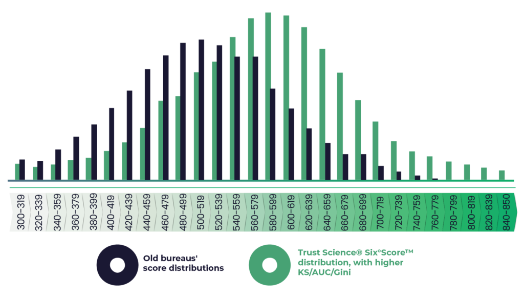 Bell Curve Infographic 22.01.24 1