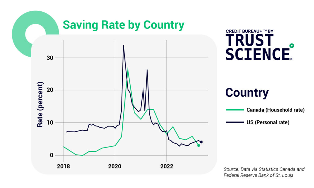 saving rate by country