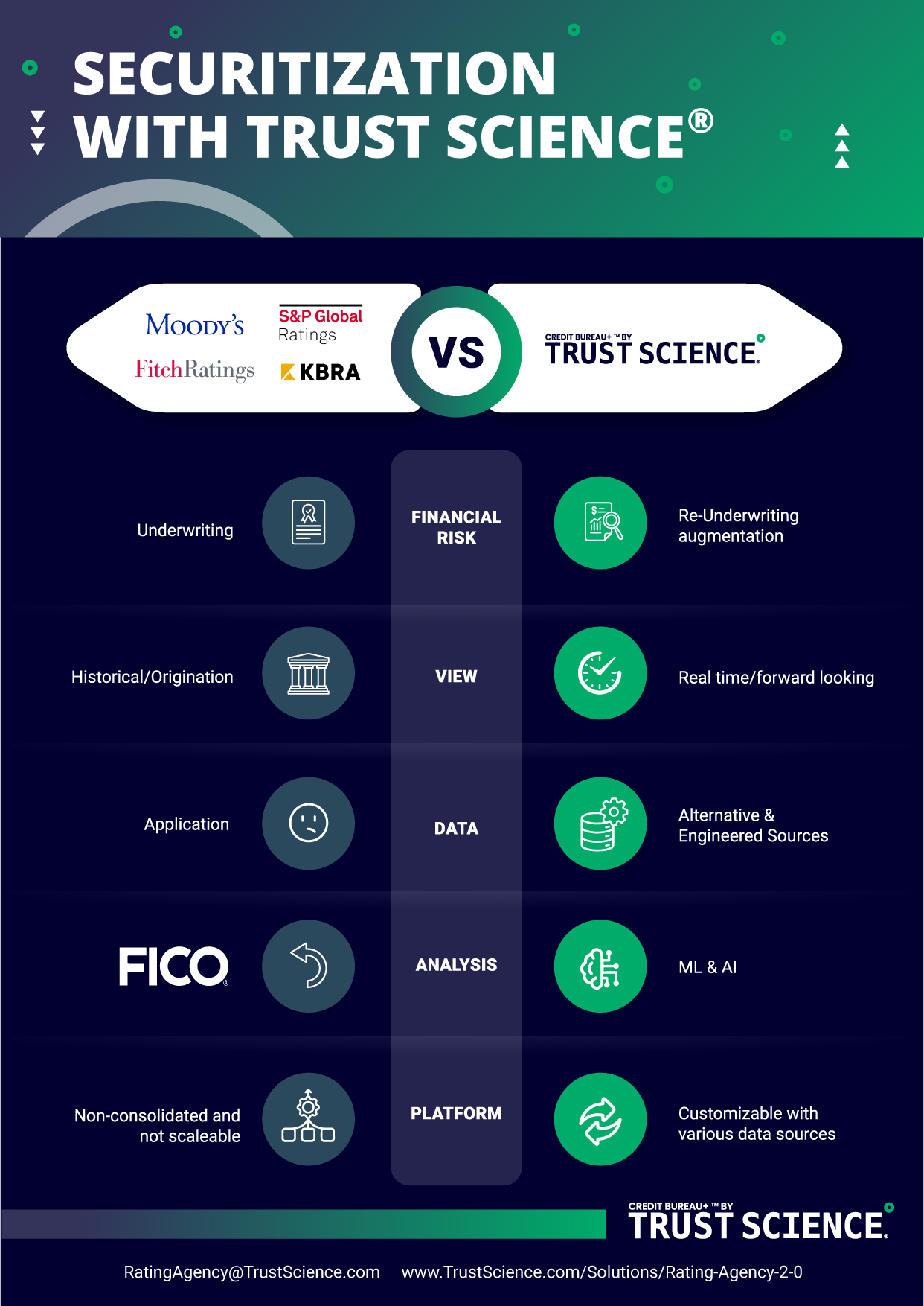 Trust Science Infographics 240117 01